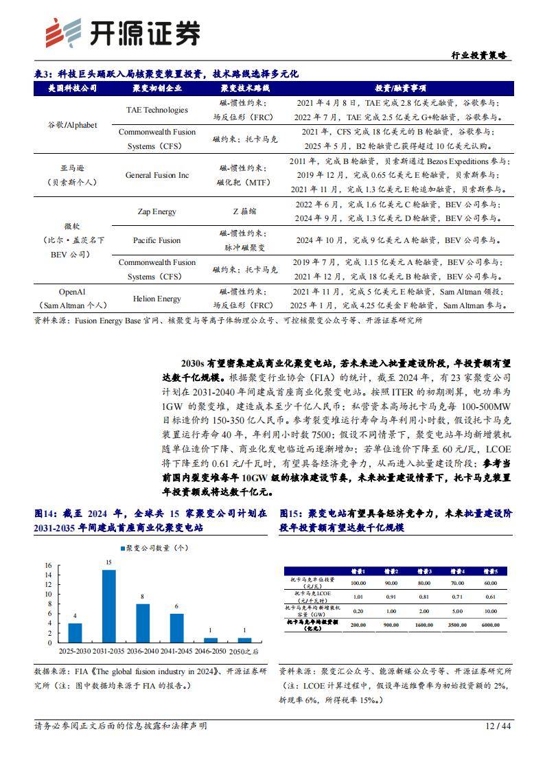 政策与技术共振 上市公司积极布局可控核聚变领域