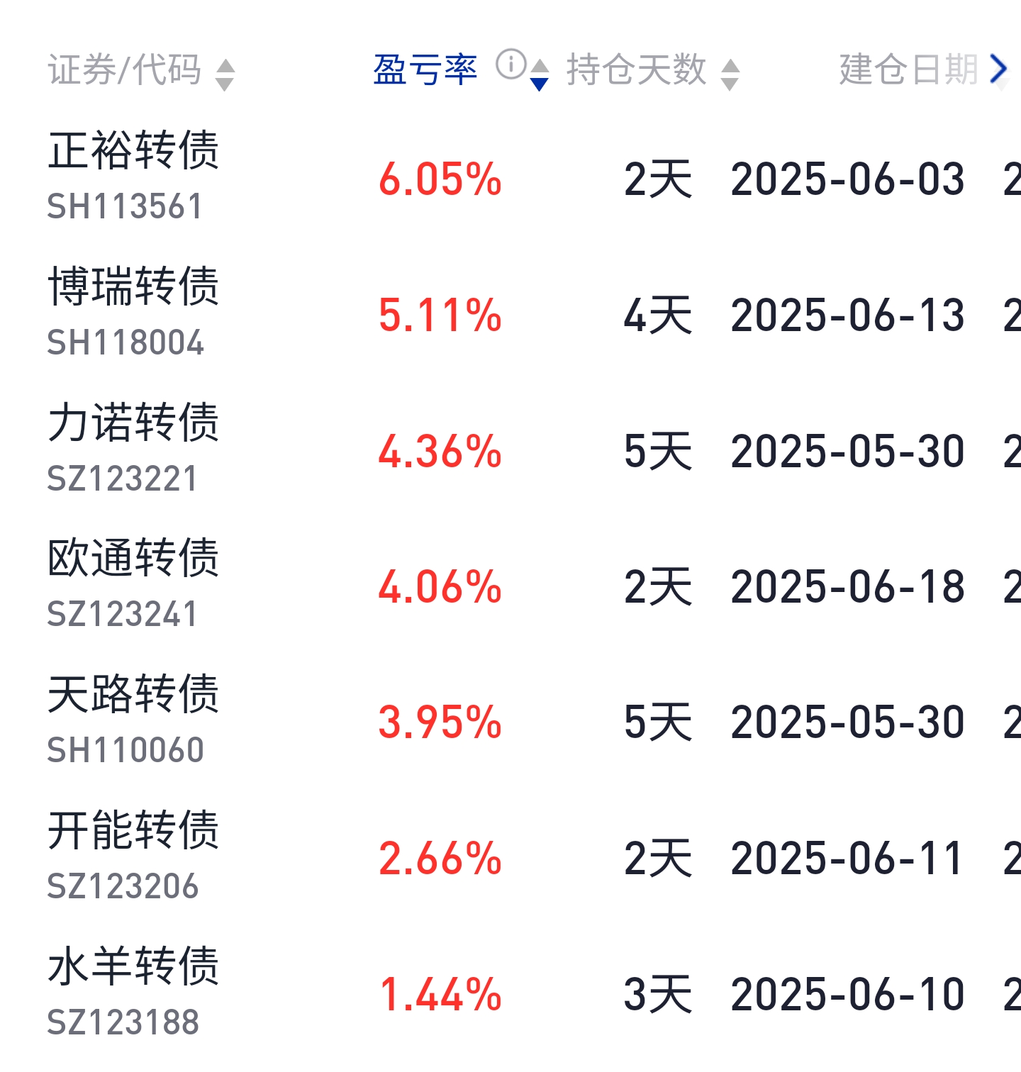 9月5日银微转债上涨2.93%，转股溢价率47.79%
