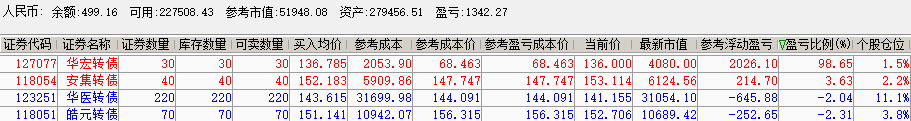 9月5日银微转债上涨2.93%，转股溢价率47.79%