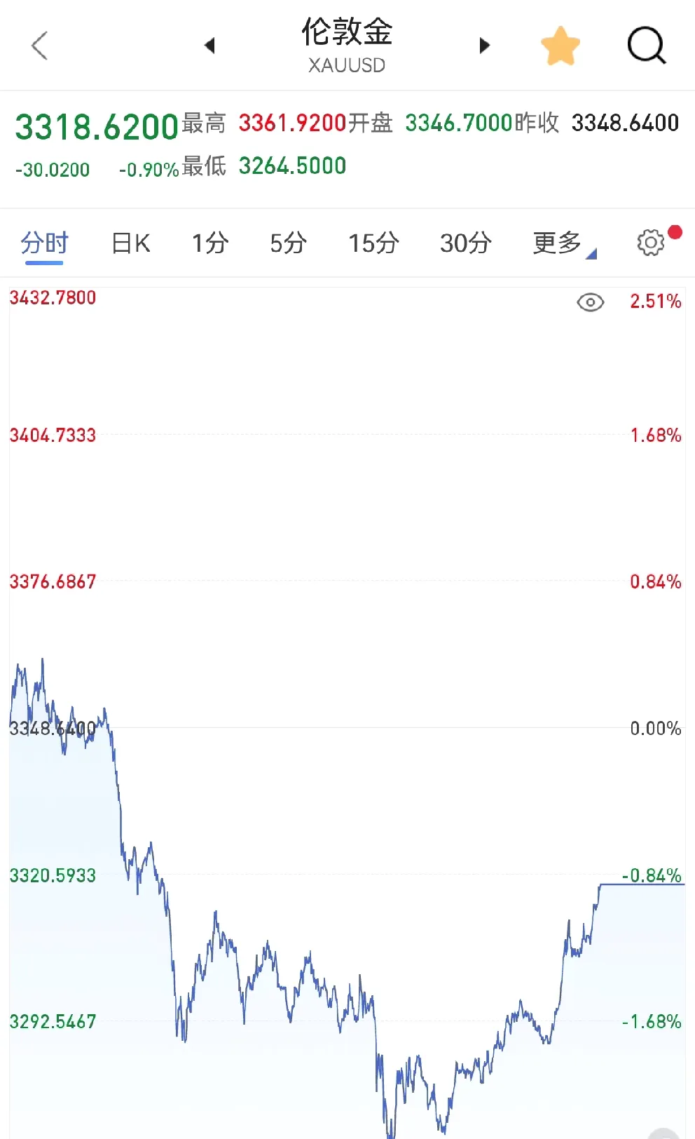 伦敦股市8日上涨