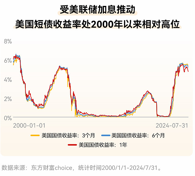 通胀稳定 就业疲软 机构加大美联储降息力度押注