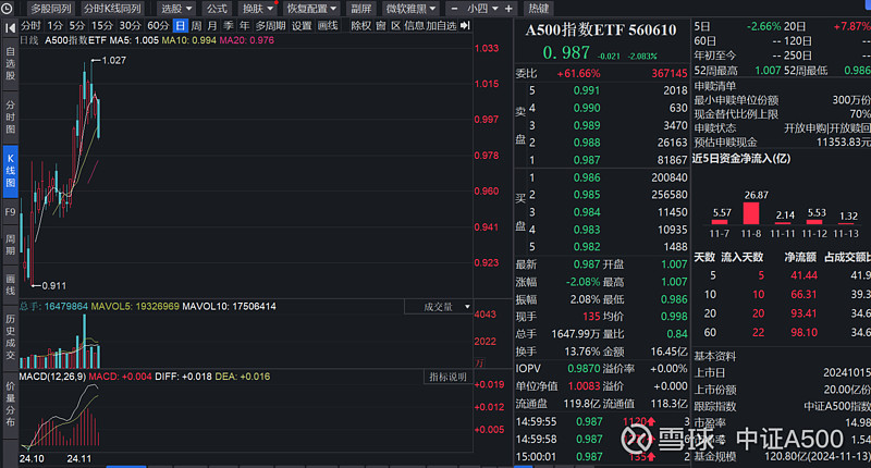 ETF今日收评 | 机器人、军工相关ETF涨超3%，中药相关ETF跌幅居前
