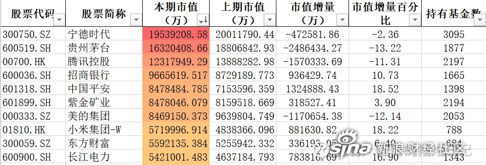 农业银行登上A股市值冠军宝座！超300只基金总持仓61亿元，多只产品连续重仓超十个季度