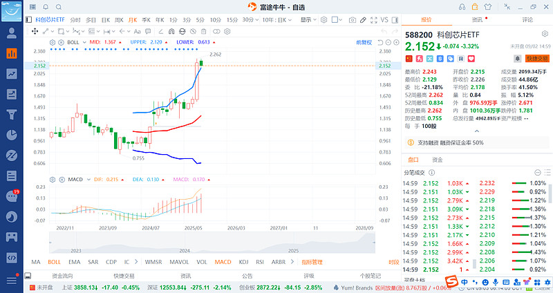 “牛市买股不如买ETF”？A股“游戏规则”遭重塑