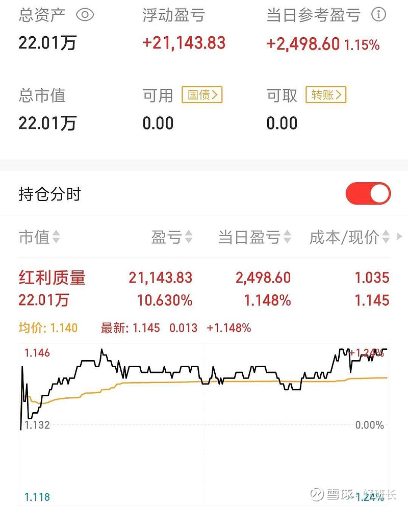 “红利”+“质量”双因子显效，这一红利策略指数2013年末以来年化涨幅超18%