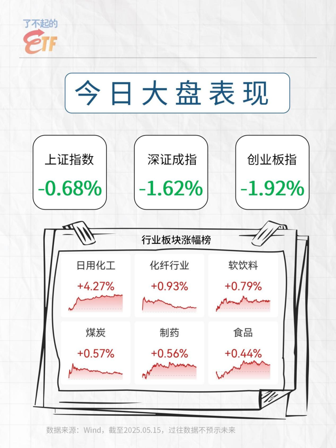 “红利”+“质量”双因子显效，这一红利策略指数2013年末以来年化涨幅超18%