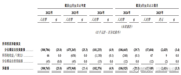 禾赛科技登陆港股 上市首日涨9.96%