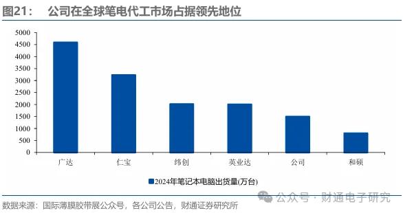 华勤技术赴港递交招股书 智能产品ODM龙头加快国际化战略