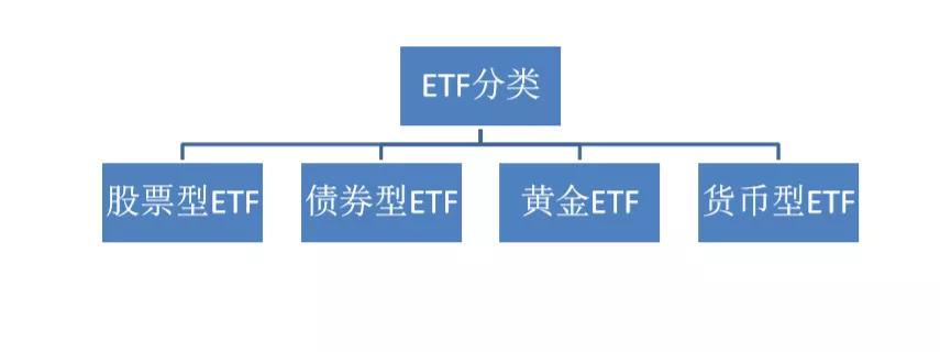 行业ETF风向标丨制造业景气度有望逐渐回升，两只工程机械ETF半日涨幅超2%