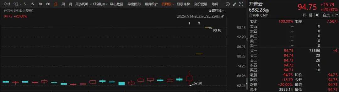 股价短期涨幅较大 开普云提示股票交易风险