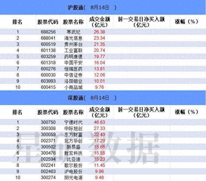 基民懵了！沪指连续突破压力位，280亿资金借ETF落袋为安，但七月主力机构正凶猛加仓这些板块（附名单）