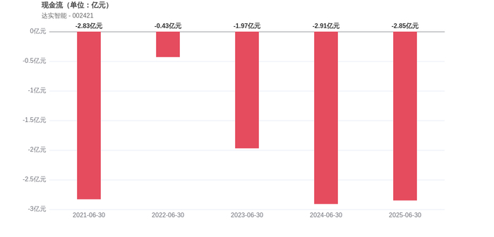 义支付上半年利润总额超4000万 同比增长超50%