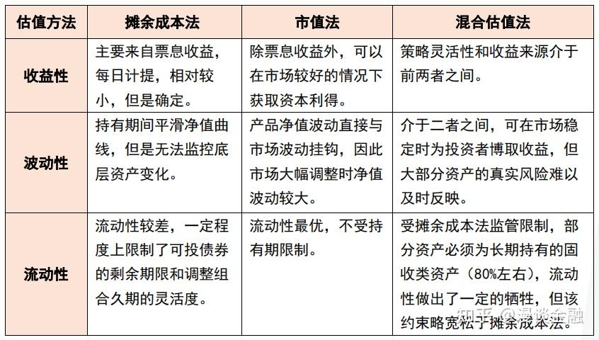 买理财遇到净值“跌破1” 业内人士：多属新发行产品