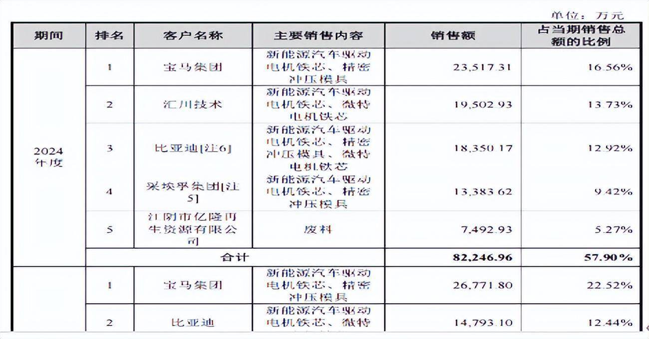 排队超两年 华新精科迎考主板IPO
