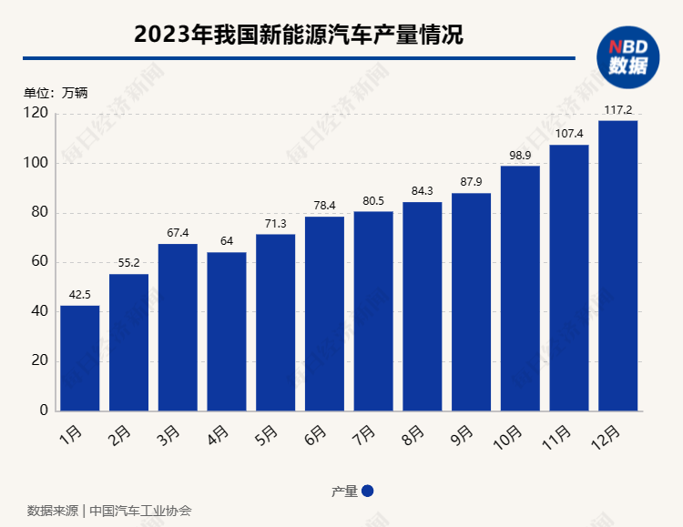 国家数据局：我国人工智能专利数量占全球总量的60%