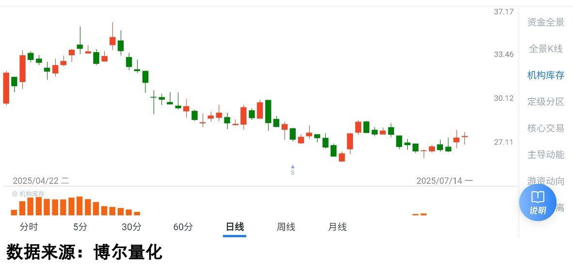 数百只基金重返“高光时刻”；近期公募定增规模明显上升丨天赐良基早参