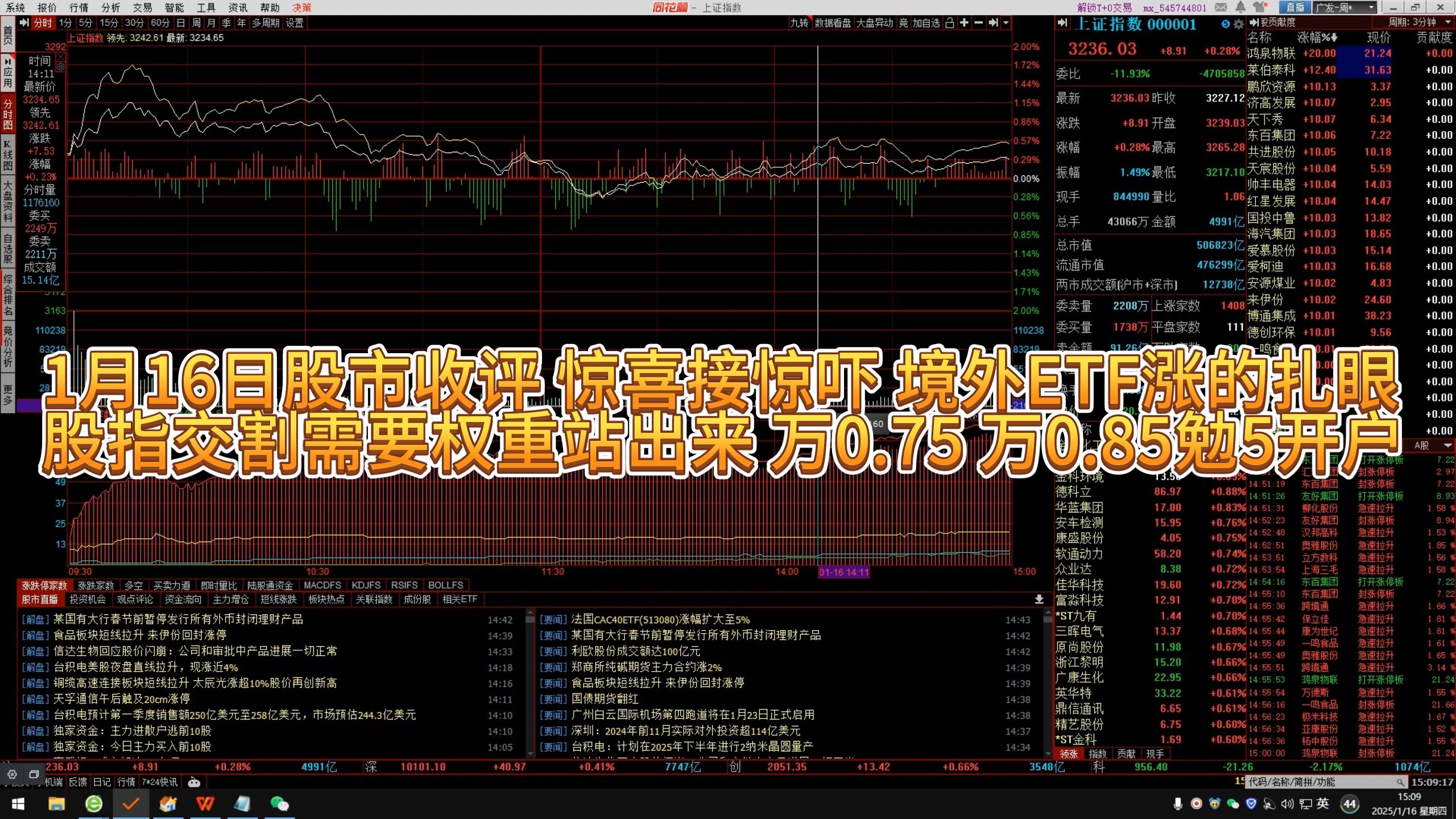 ETF今日收评 | 多只港股创新药相关ETF涨约3%，国联中证500ETF跌超1%