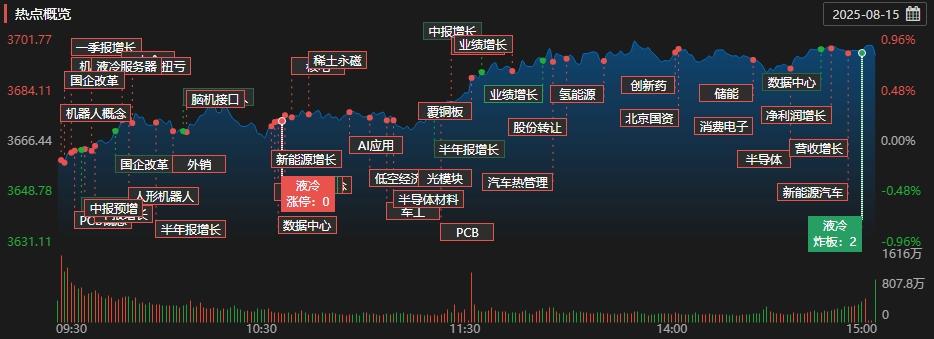 A股收评：创业板指冲高回落涨1.52% 宁德时代创历史新高