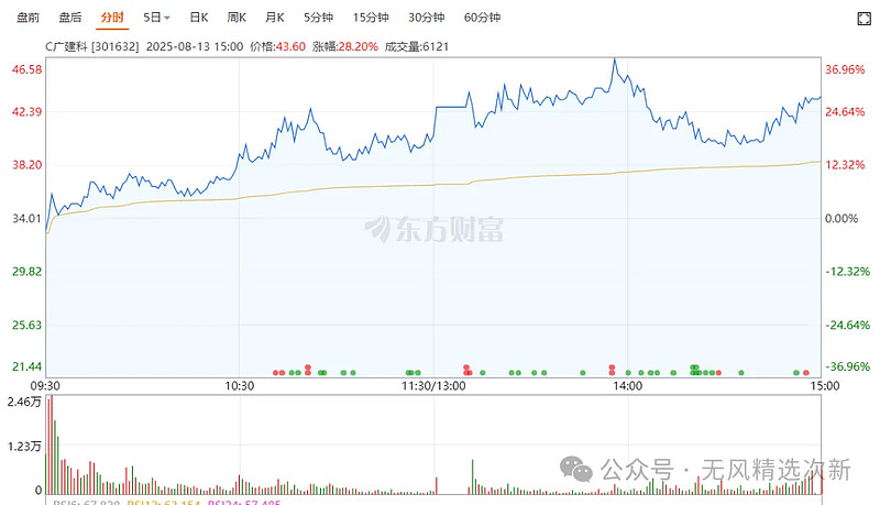 不到一年暴涨近22倍，港股次新股成了最耀眼“造富引擎”