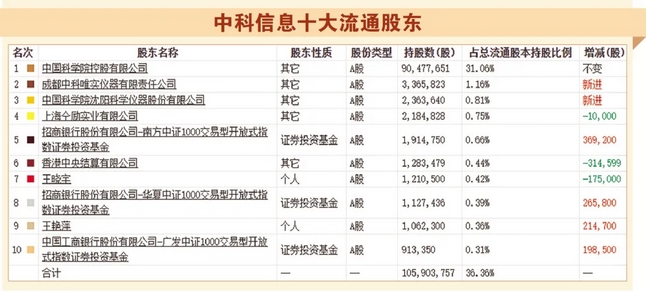 业绩承压明显 海默科技三度谋易主