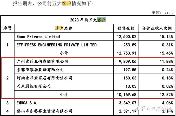多家上市公司获子公司现金分红