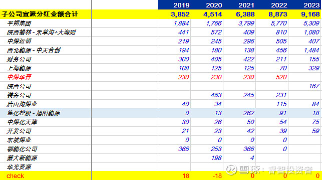 多家上市公司获子公司现金分红