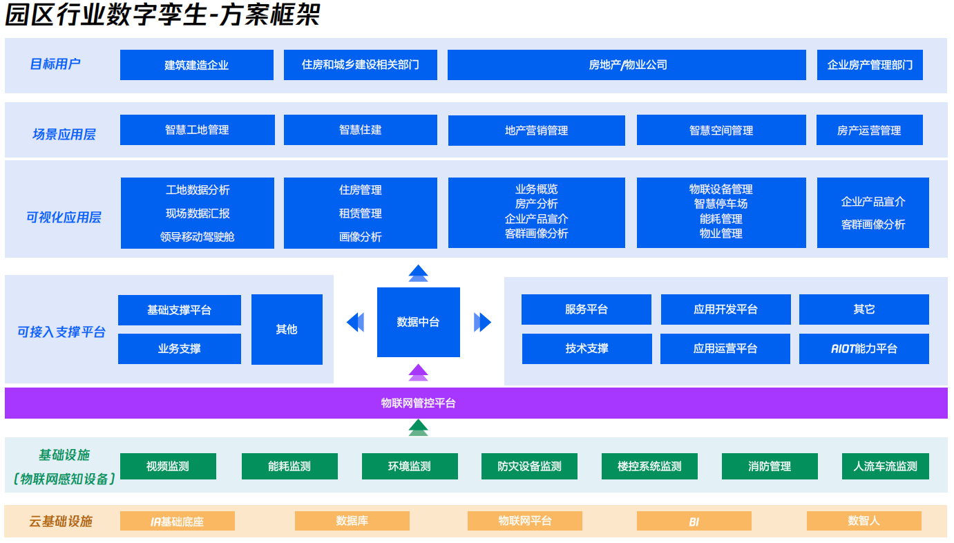 八部门发文促数智供应链发展 上市公司以“硬科技+场景化”加速布局