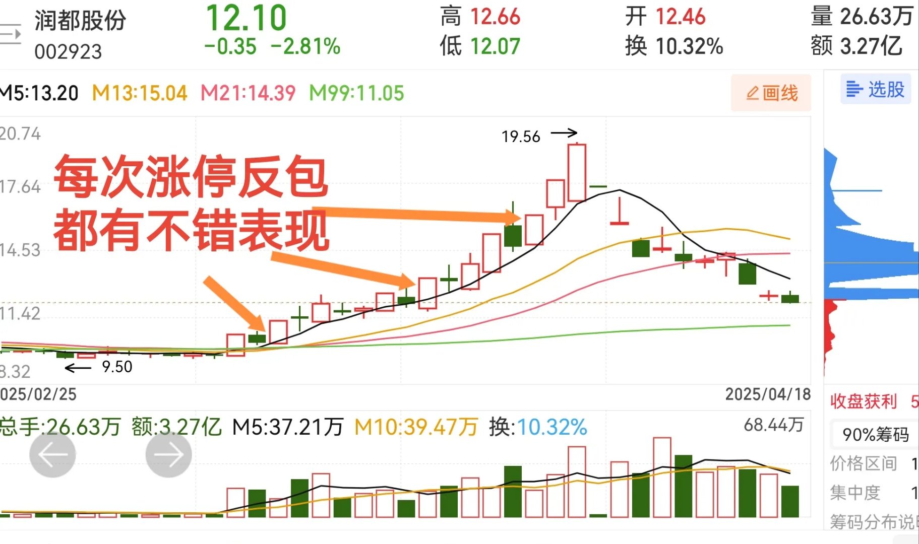 港股小幅低开 科网股普跌 创新药小幅反弹