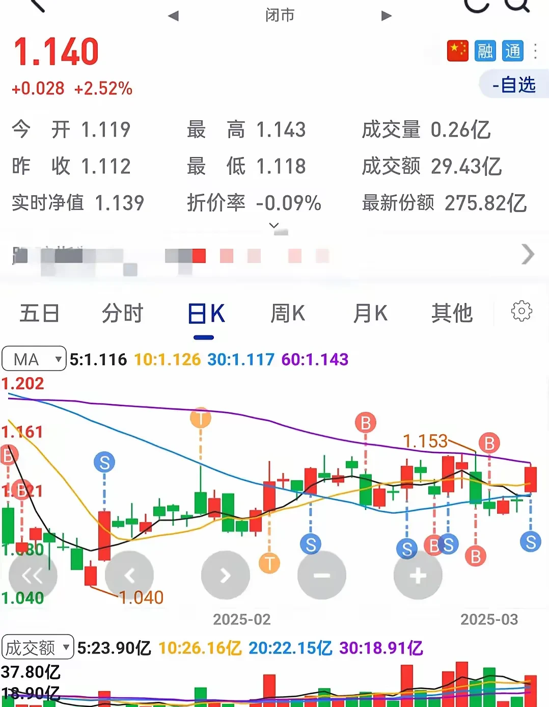 行业ETF风向标丨午前快速上涨，多只机器人ETF半日涨幅超3%