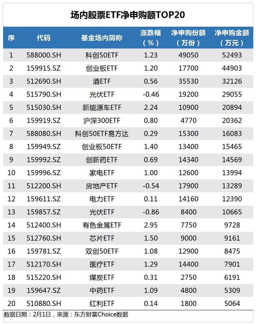 ETF规模速报 | 港股通互联网ETF净流入超7亿元；上证50ETF净流出近12.5亿元