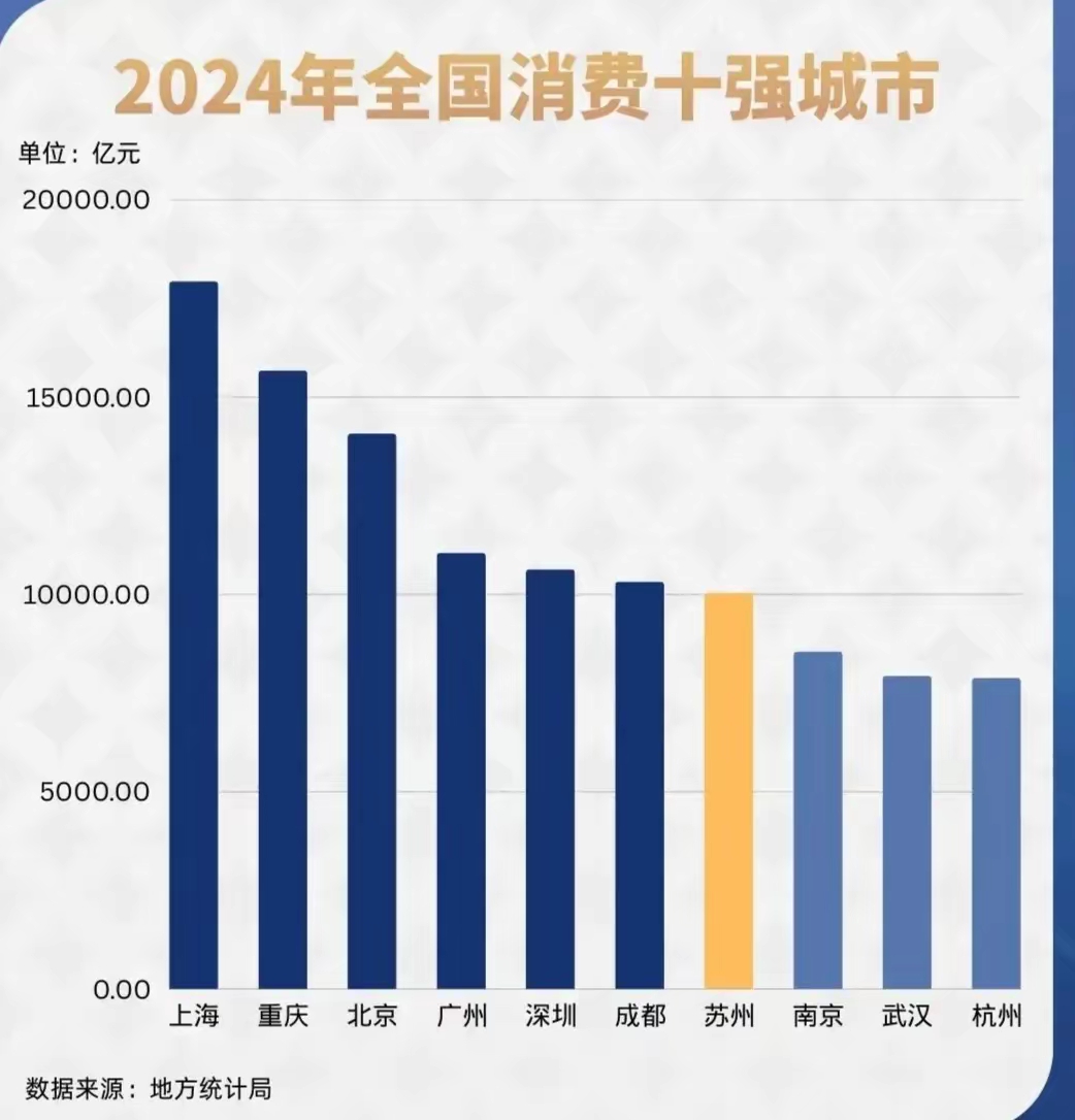 统计局：7月份社会消费品零售总额增长3.7%
