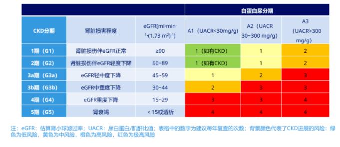 云顶新耀：耐赋康获国际权威认可 纳入2025KDIGO指南