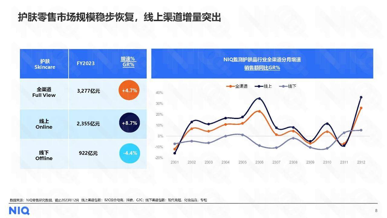 上市公司抢滩美护赛道 创新活力驱动行业升级
