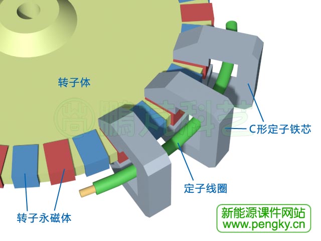 双林股份与东南大学达成轴向磁通电机技术开发合作