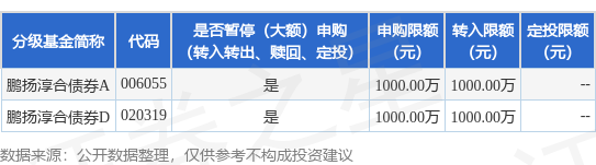 多只债基恢复机构大额申购；连续三周超30只新基金启动募集