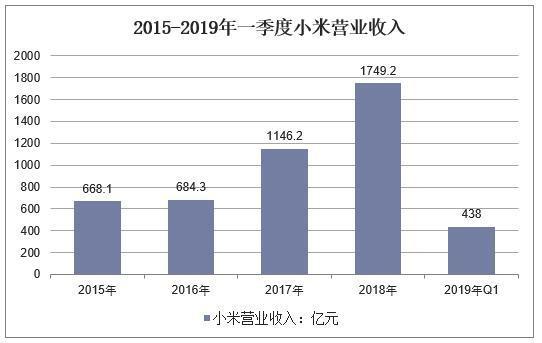 亿航一季度营收下滑近六成：潜在订单需求量并未减少 已观察到二季度显著改善