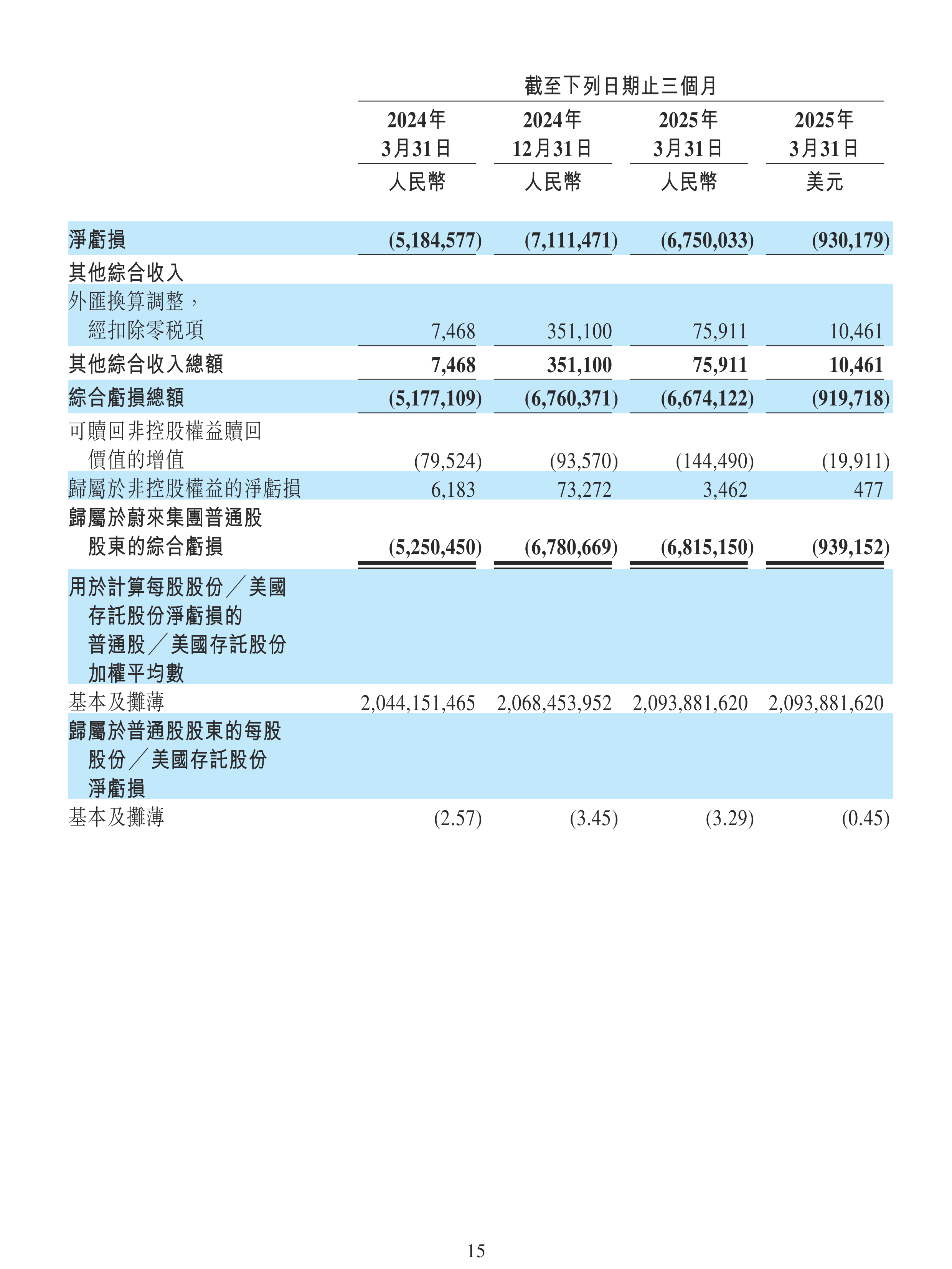 移卡公布2025年中期业绩 期内利润同比增长27%