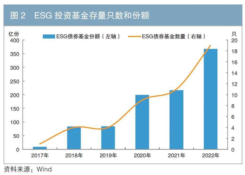 银行群体为何易出ESG评级优等生 政策+治理双轮驱动下的绿色进化论