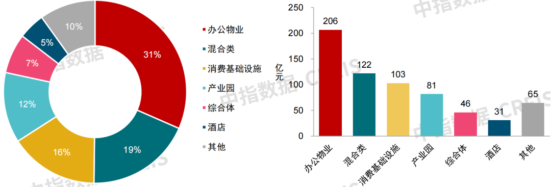 年内企业ABS发行规模超5000亿元 底层资产多元拓展