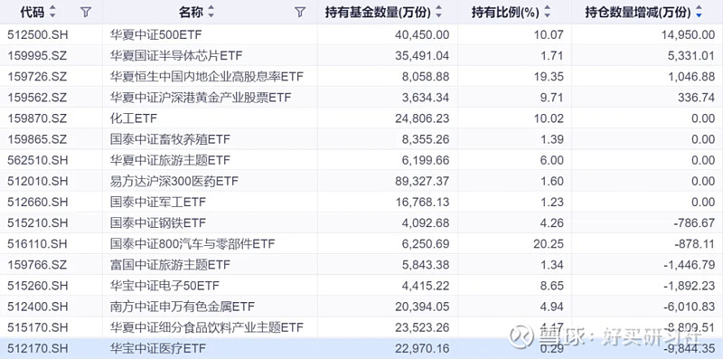 国家队不断加码 ETF终将量变到质变
