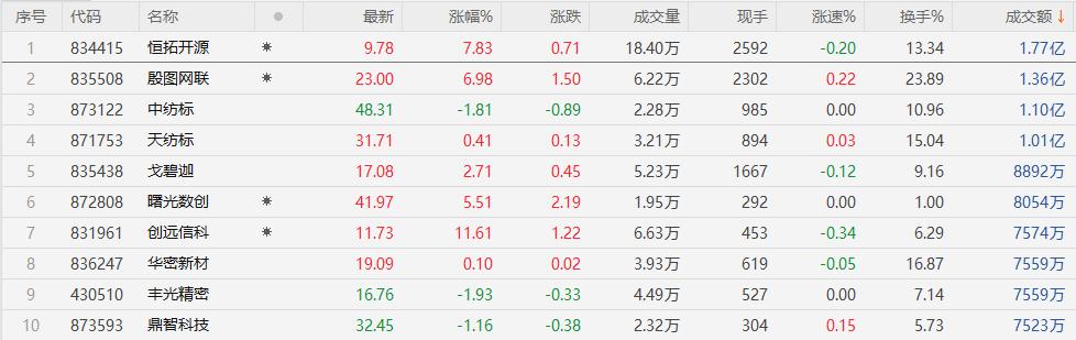 创远信科拟并购微宇天导