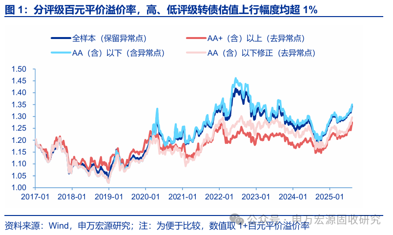 9月19日紫银转债下跌0.35%，转股溢价率40.71%