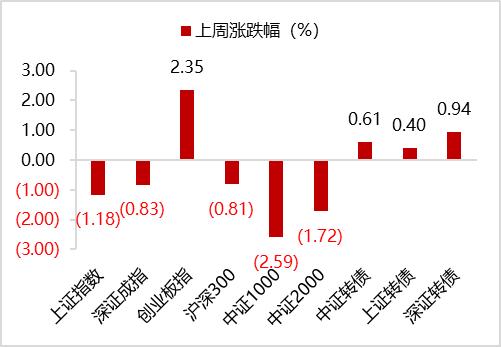 9月19日蓝天转债下跌0.44%，转股溢价率11.25%