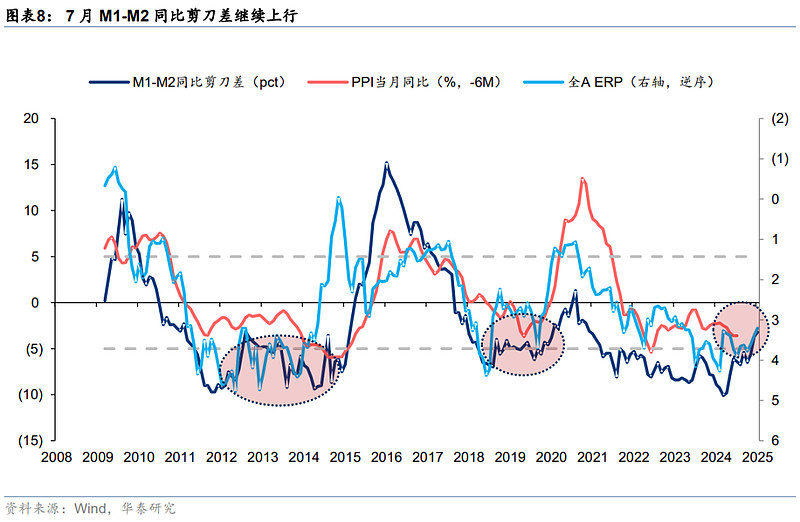 上证指数站上3400点 A股资金面略现分歧