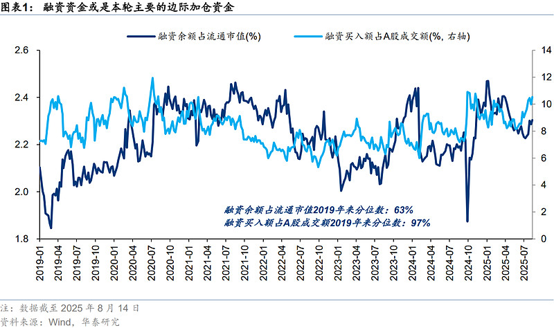 上证指数站上3400点 A股资金面略现分歧