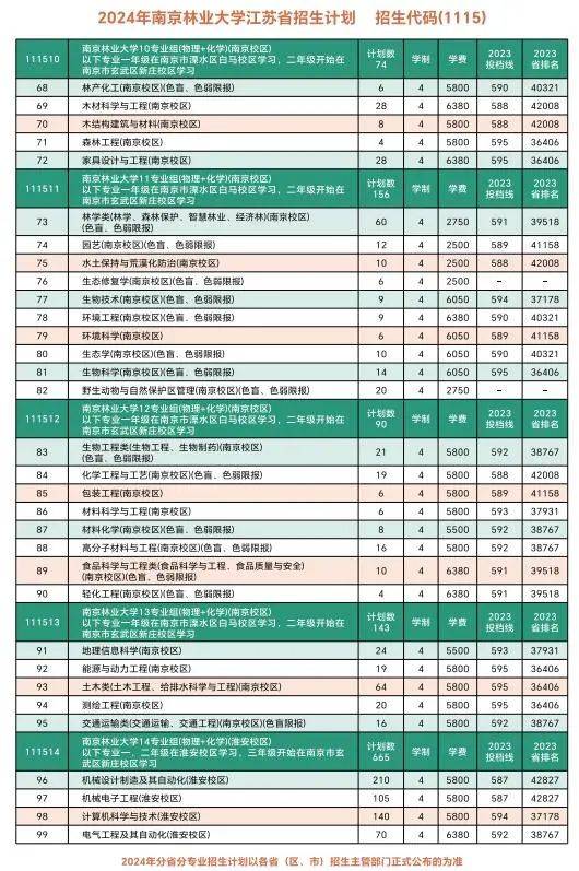 2024年我国4059家高校院所成果转化合同金额达2269.1亿元