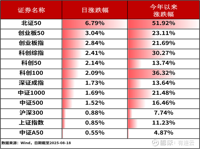 共享基经丨同名ETF对比（五）：通信ETF、大数据ETF，跟踪的指数有何不同？