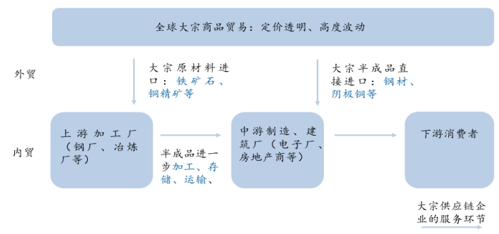 强链补链 转型升级 深市上市公司积极借“并”向“新”