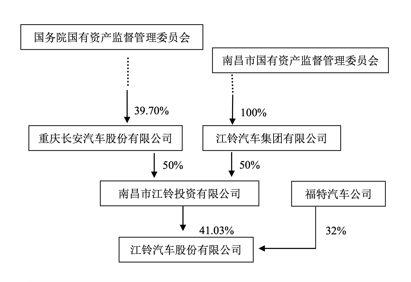 江铃汽车回应江铃福特销售渠道整合调整：强化“一个福特”品牌认知
