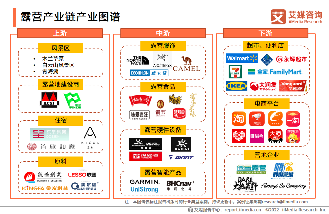 露营经济受关注 上市公司布局热情高